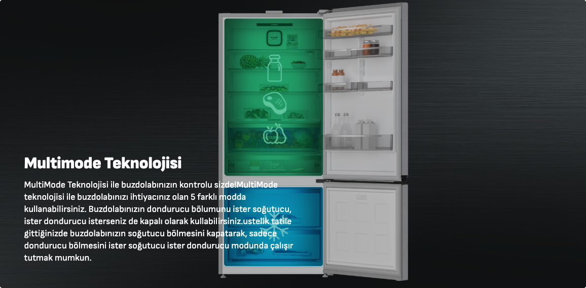 Multimode Teknolojisi